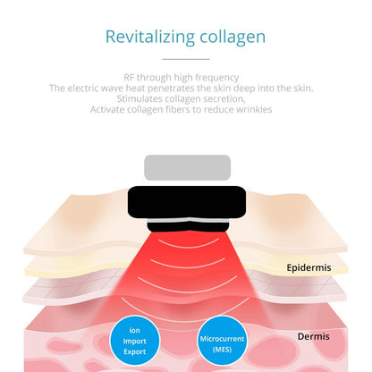 Máquina de masaje facial de radiofrecuencia con LED y fotones, rejuvenecimiento de la piel, antiarrugas